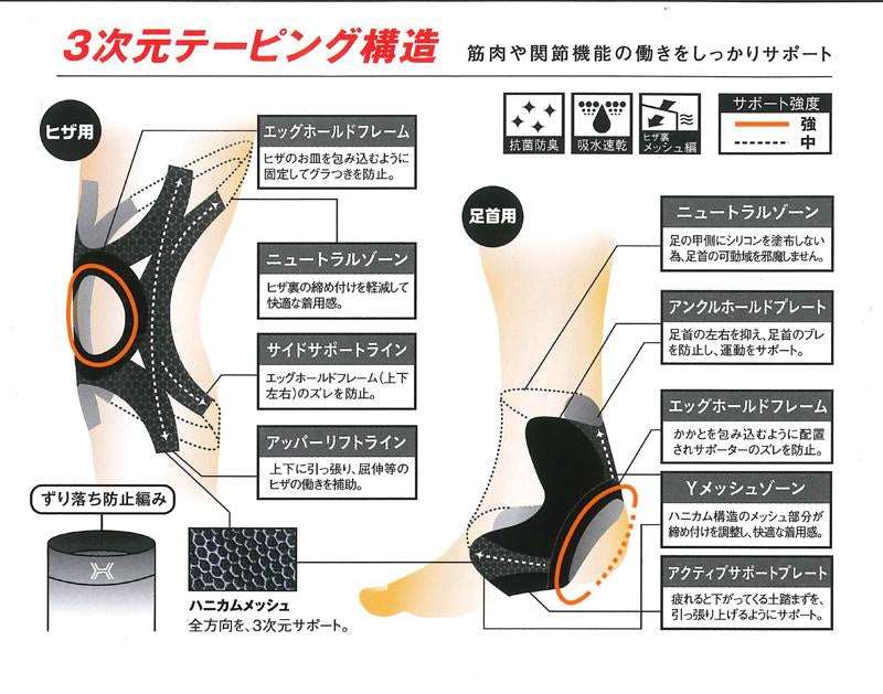 テーピング効果のサポーター「ホルザック」（足首用ブラック）　HOLZAC-A