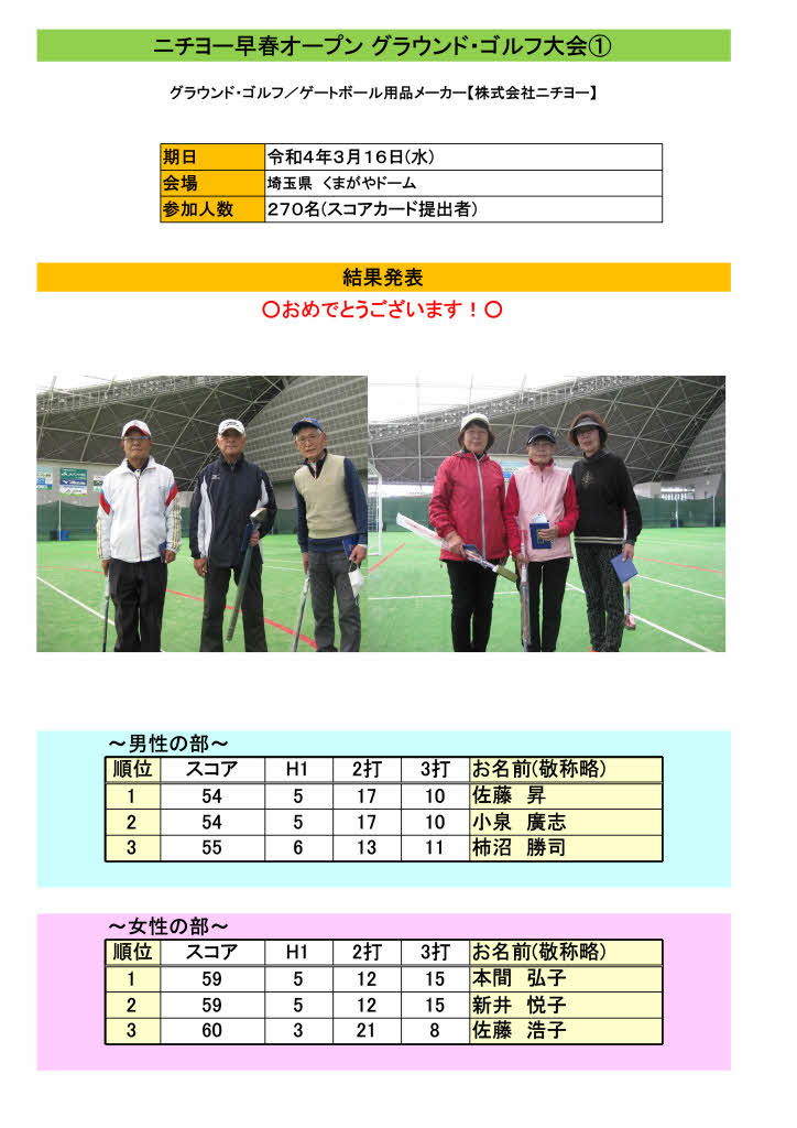 早春オープン・グラウンドゴルフ大会の結果