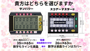 得点計算機・あなたはどちらを選びます