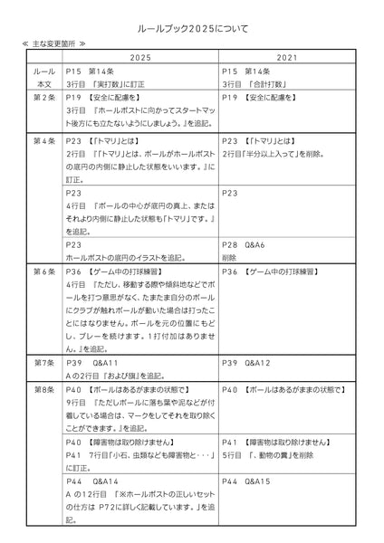 グラウンドゴルフ2025年版ルールブック（最新版）GG-RB25
